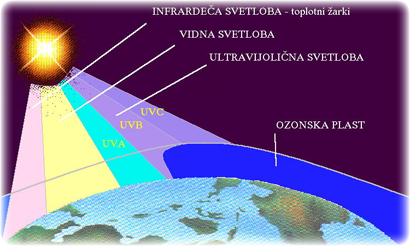 Ozonska plast
